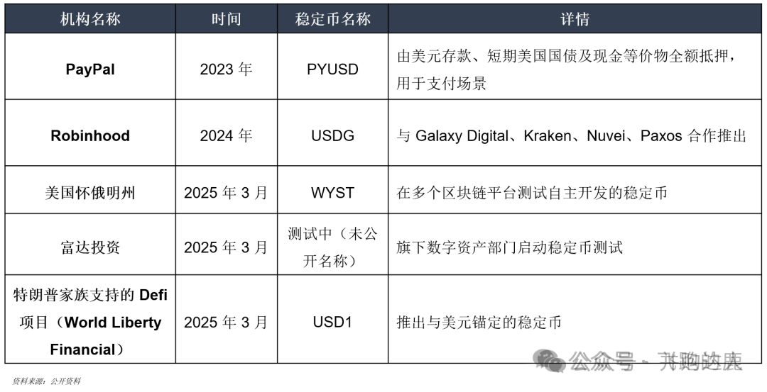 包含USDT上扬势惊人，一夜飙升Coinbase%，加密市场沸腾的词条